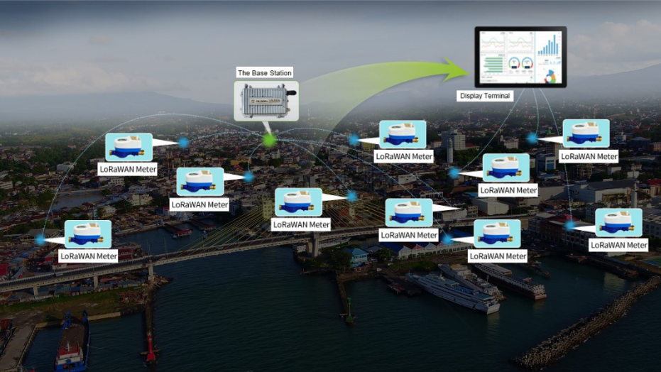 LoRaWan
