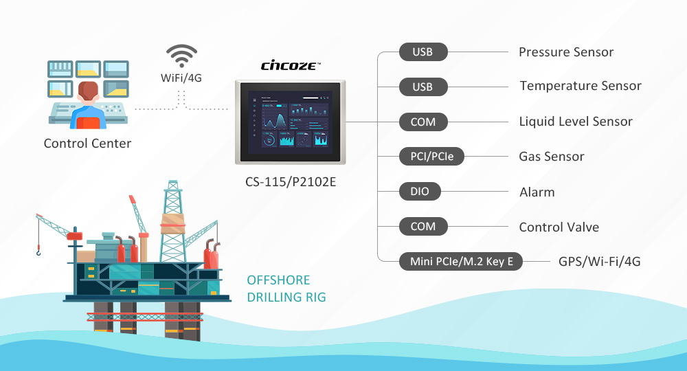 PWT-ML-13 - Cincoze-Rich-IO-Modular-Expansion-Easy-Maintenance-High-Flexibility-Upgrades