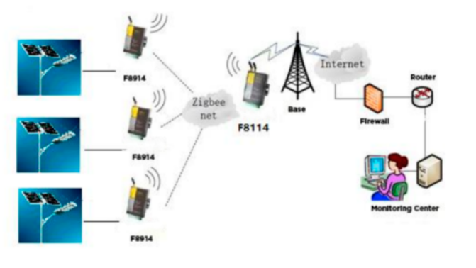 Zigbee-1